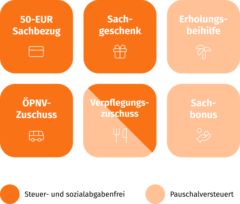 Lohnkostenoptimierung